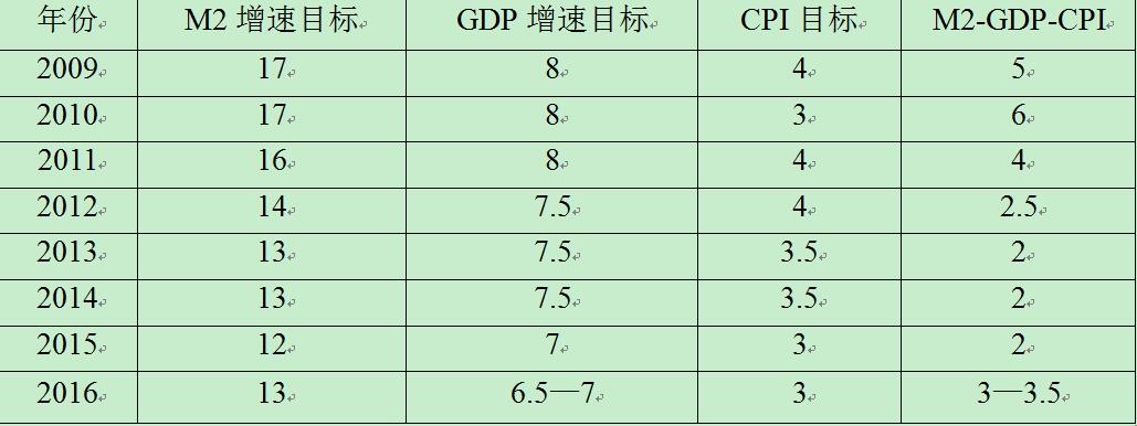 宏观政策评价报告2017