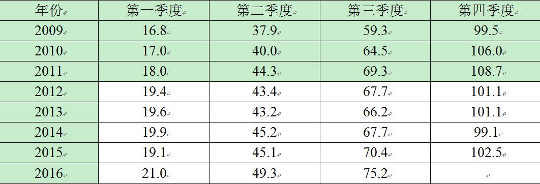 宏观政策评价报告2017